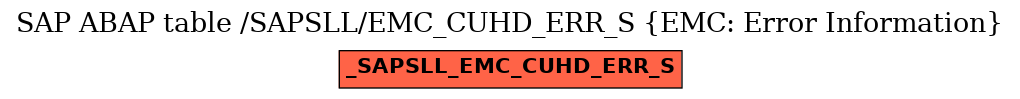 E-R Diagram for table /SAPSLL/EMC_CUHD_ERR_S (EMC: Error Information)