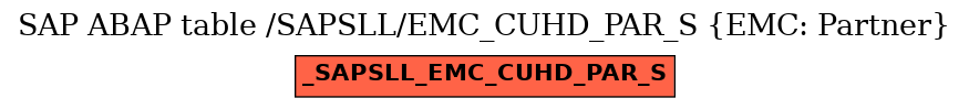 E-R Diagram for table /SAPSLL/EMC_CUHD_PAR_S (EMC: Partner)