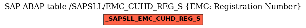 E-R Diagram for table /SAPSLL/EMC_CUHD_REG_S (EMC: Registration Number)