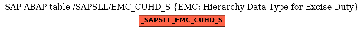 E-R Diagram for table /SAPSLL/EMC_CUHD_S (EMC: Hierarchy Data Type for Excise Duty)