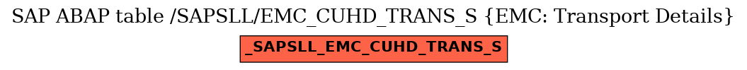 E-R Diagram for table /SAPSLL/EMC_CUHD_TRANS_S (EMC: Transport Details)