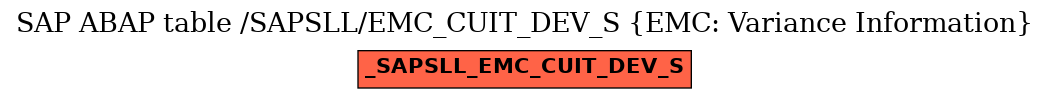E-R Diagram for table /SAPSLL/EMC_CUIT_DEV_S (EMC: Variance Information)
