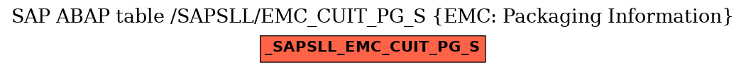 E-R Diagram for table /SAPSLL/EMC_CUIT_PG_S (EMC: Packaging Information)