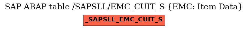 E-R Diagram for table /SAPSLL/EMC_CUIT_S (EMC: Item Data)