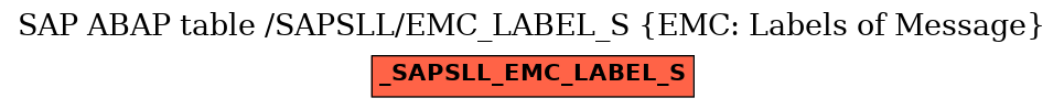 E-R Diagram for table /SAPSLL/EMC_LABEL_S (EMC: Labels of Message)