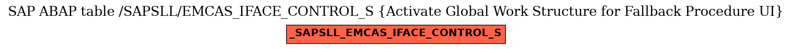 E-R Diagram for table /SAPSLL/EMCAS_IFACE_CONTROL_S (Activate Global Work Structure for Fallback Procedure UI)