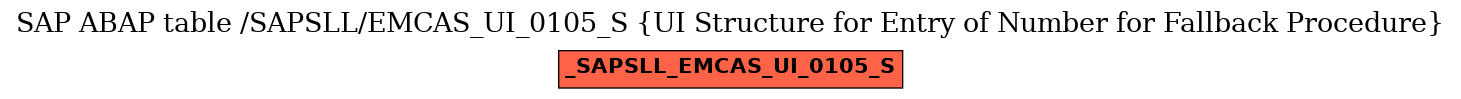 E-R Diagram for table /SAPSLL/EMCAS_UI_0105_S (UI Structure for Entry of Number for Fallback Procedure)