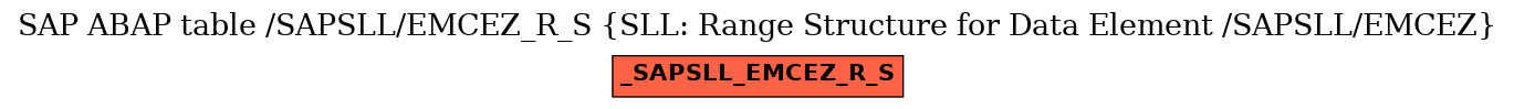 E-R Diagram for table /SAPSLL/EMCEZ_R_S (SLL: Range Structure for Data Element /SAPSLL/EMCEZ)