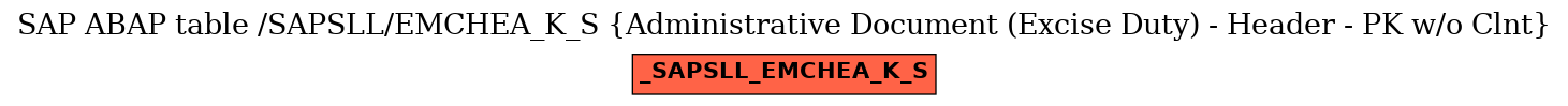 E-R Diagram for table /SAPSLL/EMCHEA_K_S (Administrative Document (Excise Duty) - Header - PK w/o Clnt)