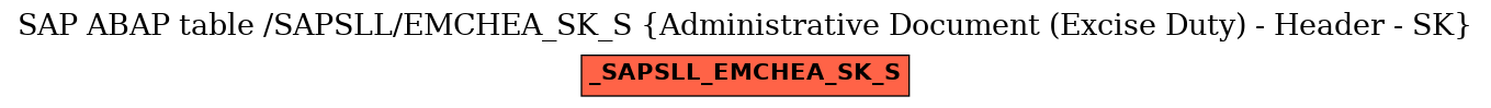 E-R Diagram for table /SAPSLL/EMCHEA_SK_S (Administrative Document (Excise Duty) - Header - SK)
