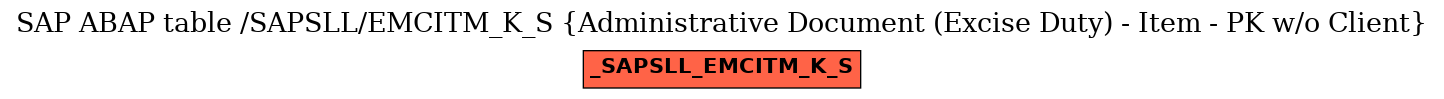 E-R Diagram for table /SAPSLL/EMCITM_K_S (Administrative Document (Excise Duty) - Item - PK w/o Client)