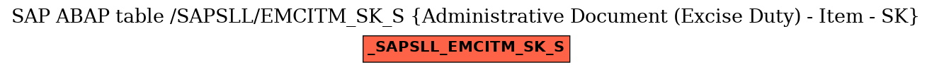 E-R Diagram for table /SAPSLL/EMCITM_SK_S (Administrative Document (Excise Duty) - Item - SK)