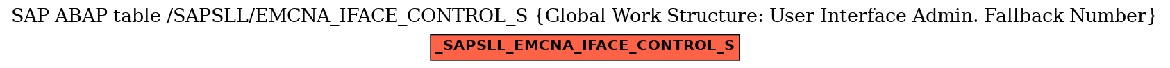 E-R Diagram for table /SAPSLL/EMCNA_IFACE_CONTROL_S (Global Work Structure: User Interface Admin. Fallback Number)