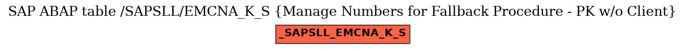 E-R Diagram for table /SAPSLL/EMCNA_K_S (Manage Numbers for Fallback Procedure - PK w/o Client)