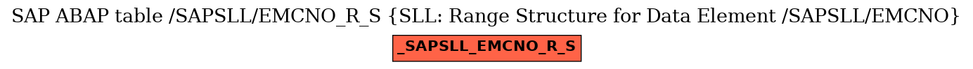 E-R Diagram for table /SAPSLL/EMCNO_R_S (SLL: Range Structure for Data Element /SAPSLL/EMCNO)
