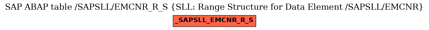 E-R Diagram for table /SAPSLL/EMCNR_R_S (SLL: Range Structure for Data Element /SAPSLL/EMCNR)