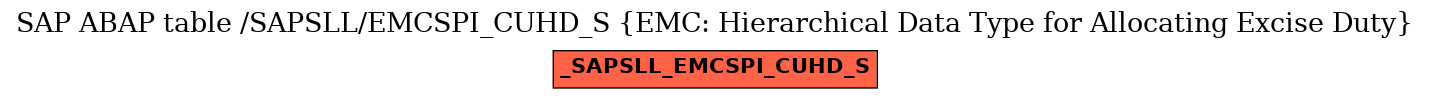 E-R Diagram for table /SAPSLL/EMCSPI_CUHD_S (EMC: Hierarchical Data Type for Allocating Excise Duty)