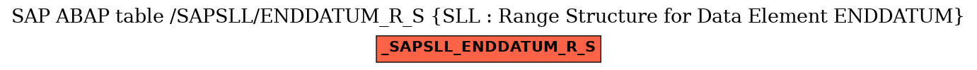 E-R Diagram for table /SAPSLL/ENDDATUM_R_S (SLL : Range Structure for Data Element ENDDATUM)