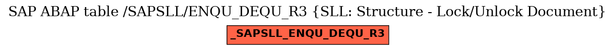 E-R Diagram for table /SAPSLL/ENQU_DEQU_R3 (SLL: Structure - Lock/Unlock Document)