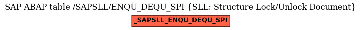 E-R Diagram for table /SAPSLL/ENQU_DEQU_SPI (SLL: Structure Lock/Unlock Document)