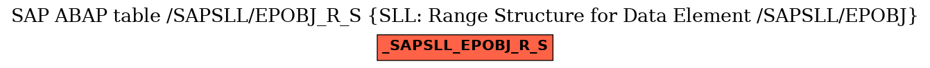 E-R Diagram for table /SAPSLL/EPOBJ_R_S (SLL: Range Structure for Data Element /SAPSLL/EPOBJ)