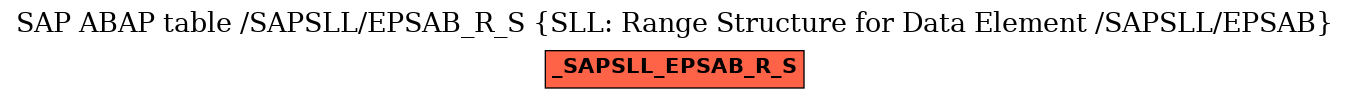 E-R Diagram for table /SAPSLL/EPSAB_R_S (SLL: Range Structure for Data Element /SAPSLL/EPSAB)