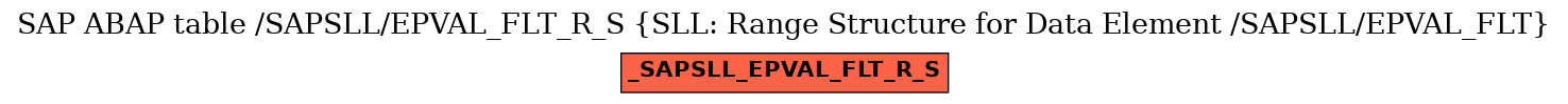 E-R Diagram for table /SAPSLL/EPVAL_FLT_R_S (SLL: Range Structure for Data Element /SAPSLL/EPVAL_FLT)