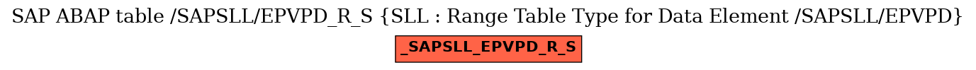 E-R Diagram for table /SAPSLL/EPVPD_R_S (SLL : Range Table Type for Data Element /SAPSLL/EPVPD)
