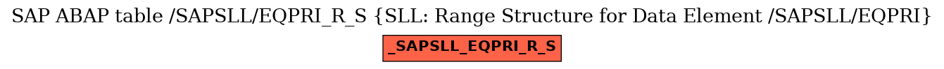 E-R Diagram for table /SAPSLL/EQPRI_R_S (SLL: Range Structure for Data Element /SAPSLL/EQPRI)