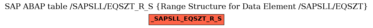 E-R Diagram for table /SAPSLL/EQSZT_R_S (Range Structure for Data Element /SAPSLL/EQSZT)