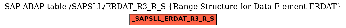 E-R Diagram for table /SAPSLL/ERDAT_R3_R_S (Range Structure for Data Element ERDAT)