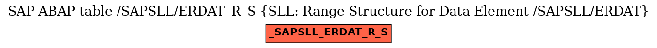 E-R Diagram for table /SAPSLL/ERDAT_R_S (SLL: Range Structure for Data Element /SAPSLL/ERDAT)