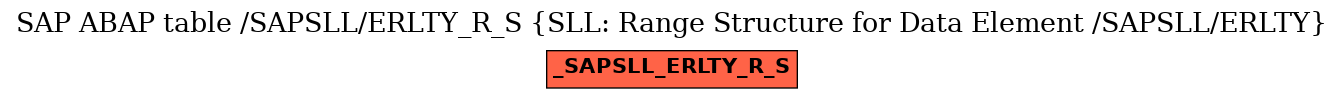 E-R Diagram for table /SAPSLL/ERLTY_R_S (SLL: Range Structure for Data Element /SAPSLL/ERLTY)