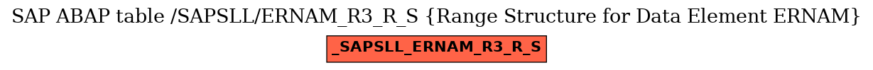 E-R Diagram for table /SAPSLL/ERNAM_R3_R_S (Range Structure for Data Element ERNAM)