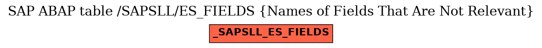 E-R Diagram for table /SAPSLL/ES_FIELDS (Names of Fields That Are Not Relevant)