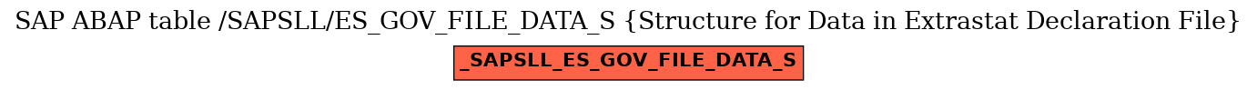 E-R Diagram for table /SAPSLL/ES_GOV_FILE_DATA_S (Structure for Data in Extrastat Declaration File)