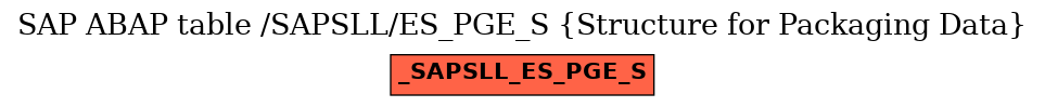 E-R Diagram for table /SAPSLL/ES_PGE_S (Structure for Packaging Data)