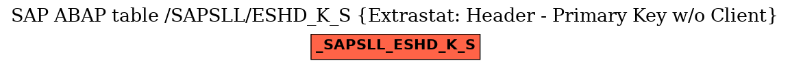 E-R Diagram for table /SAPSLL/ESHD_K_S (Extrastat: Header - Primary Key w/o Client)