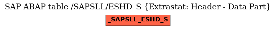 E-R Diagram for table /SAPSLL/ESHD_S (Extrastat: Header - Data Part)