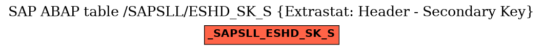 E-R Diagram for table /SAPSLL/ESHD_SK_S (Extrastat: Header - Secondary Key)