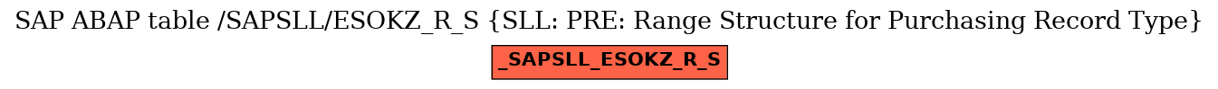 E-R Diagram for table /SAPSLL/ESOKZ_R_S (SLL: PRE: Range Structure for Purchasing Record Type)