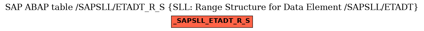 E-R Diagram for table /SAPSLL/ETADT_R_S (SLL: Range Structure for Data Element /SAPSLL/ETADT)