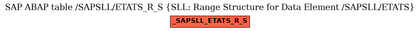 E-R Diagram for table /SAPSLL/ETATS_R_S (SLL: Range Structure for Data Element /SAPSLL/ETATS)