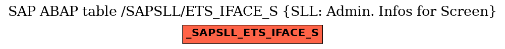 E-R Diagram for table /SAPSLL/ETS_IFACE_S (SLL: Admin. Infos for Screen)