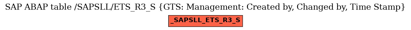 E-R Diagram for table /SAPSLL/ETS_R3_S (GTS: Management: Created by, Changed by, Time Stamp)