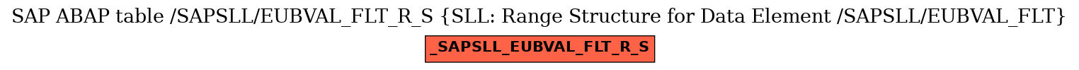 E-R Diagram for table /SAPSLL/EUBVAL_FLT_R_S (SLL: Range Structure for Data Element /SAPSLL/EUBVAL_FLT)