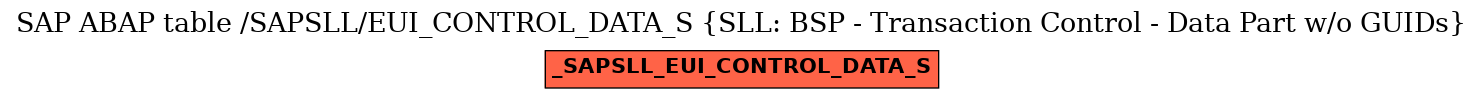 E-R Diagram for table /SAPSLL/EUI_CONTROL_DATA_S (SLL: BSP - Transaction Control - Data Part w/o GUIDs)