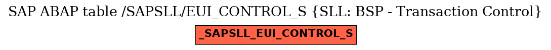 E-R Diagram for table /SAPSLL/EUI_CONTROL_S (SLL: BSP - Transaction Control)