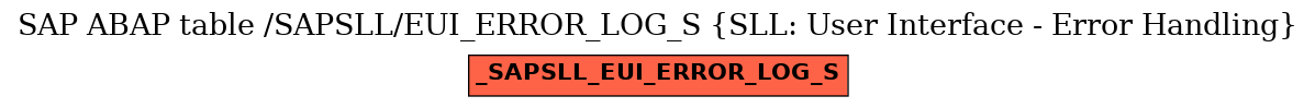 E-R Diagram for table /SAPSLL/EUI_ERROR_LOG_S (SLL: User Interface - Error Handling)