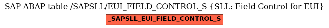 E-R Diagram for table /SAPSLL/EUI_FIELD_CONTROL_S (SLL: Field Control for EUI)